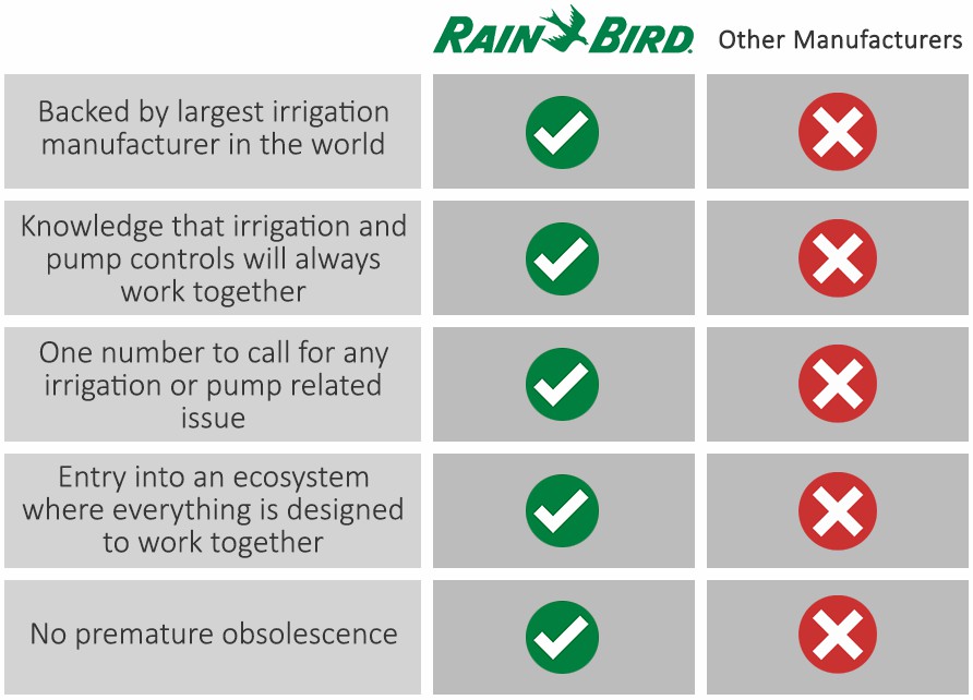 The Rain Bird Difference