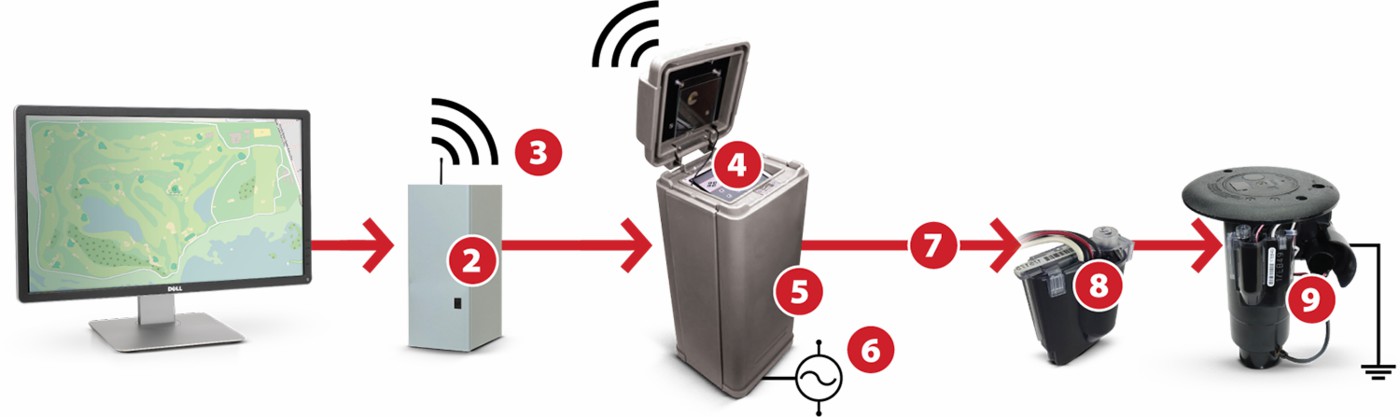 Complications of Competitive Two-Wire Systems