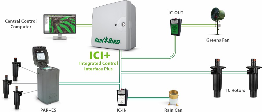 Integrated Control Interface Plus 